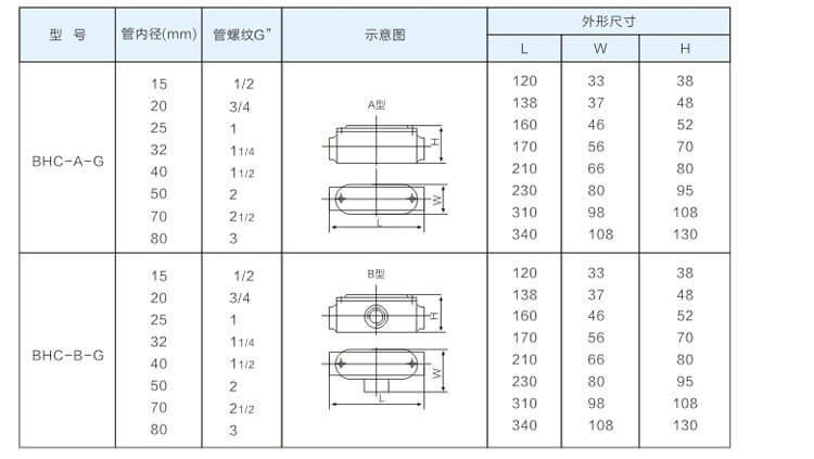 防爆穿線(xiàn)盒參數(shù)