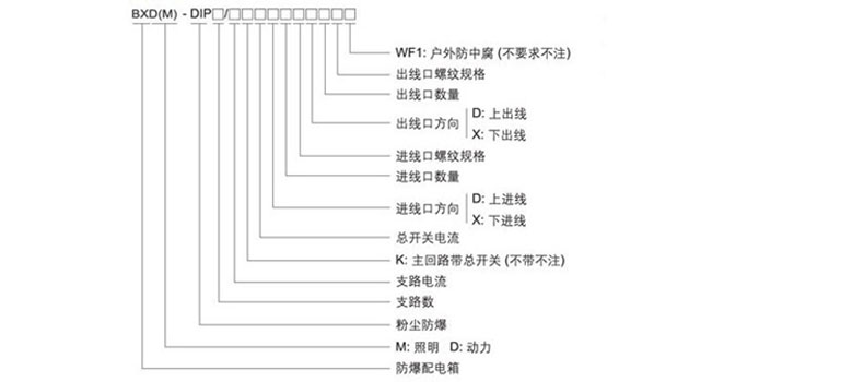 防爆配電箱含義